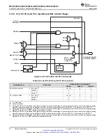 Предварительный просмотр 92 страницы Texas Instruments MSP430F643 Series Manual