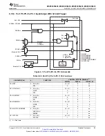 Предварительный просмотр 93 страницы Texas Instruments MSP430F643 Series Manual