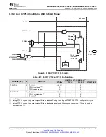 Предварительный просмотр 97 страницы Texas Instruments MSP430F643 Series Manual