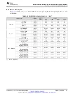 Предварительный просмотр 107 страницы Texas Instruments MSP430F643 Series Manual