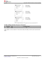 Preview for 5 page of Texas Instruments MSP430F67471 Manual