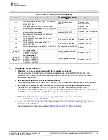 Предварительный просмотр 9 страницы Texas Instruments MSP430FG4618/F2013 User Manual