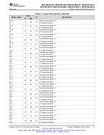 Предварительный просмотр 9 страницы Texas Instruments MSP430FG4618 Manual