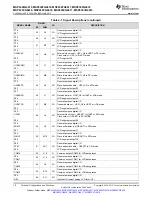 Предварительный просмотр 10 страницы Texas Instruments MSP430FG4618 Manual