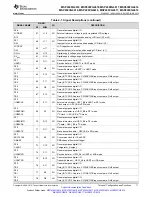 Предварительный просмотр 11 страницы Texas Instruments MSP430FG4618 Manual