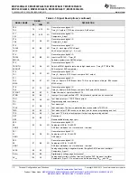 Предварительный просмотр 12 страницы Texas Instruments MSP430FG4618 Manual