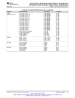 Предварительный просмотр 61 страницы Texas Instruments MSP430FG4618 Manual