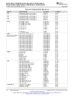 Предварительный просмотр 62 страницы Texas Instruments MSP430FG4618 Manual