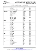 Предварительный просмотр 63 страницы Texas Instruments MSP430FG4618 Manual