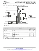 Предварительный просмотр 71 страницы Texas Instruments MSP430FG4618 Manual