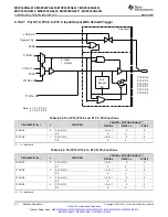 Предварительный просмотр 94 страницы Texas Instruments MSP430FG4618 Manual