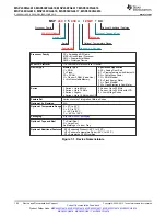 Предварительный просмотр 102 страницы Texas Instruments MSP430FG4618 Manual