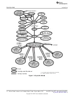 Preview for 36 page of Texas Instruments MSP430FR57 Series User Manual