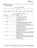 Preview for 56 page of Texas Instruments MSP430FR57 Series User Manual