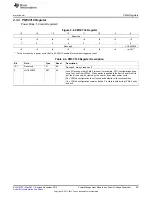 Preview for 69 page of Texas Instruments MSP430FR57 Series User Manual