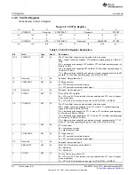 Preview for 84 page of Texas Instruments MSP430FR57 Series User Manual