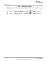 Preview for 280 page of Texas Instruments MSP430FR57 Series User Manual