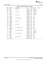 Preview for 306 page of Texas Instruments MSP430FR57 Series User Manual