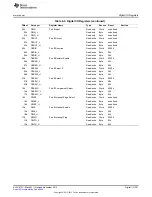 Preview for 307 page of Texas Instruments MSP430FR57 Series User Manual