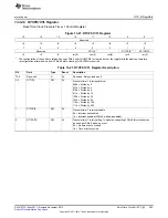 Preview for 405 page of Texas Instruments MSP430FR57 Series User Manual