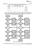 Preview for 418 page of Texas Instruments MSP430FR57 Series User Manual