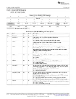 Preview for 498 page of Texas Instruments MSP430FR57 Series User Manual