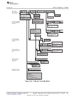 Preview for 543 page of Texas Instruments MSP430FR57 Series User Manual