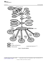 Предварительный просмотр 57 страницы Texas Instruments MSP430FR58 Series User Manual