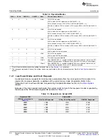 Предварительный просмотр 58 страницы Texas Instruments MSP430FR58 Series User Manual