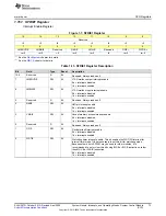 Предварительный просмотр 73 страницы Texas Instruments MSP430FR58 Series User Manual