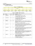 Предварительный просмотр 78 страницы Texas Instruments MSP430FR58 Series User Manual