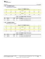 Предварительный просмотр 79 страницы Texas Instruments MSP430FR58 Series User Manual