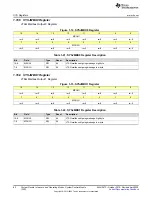 Предварительный просмотр 80 страницы Texas Instruments MSP430FR58 Series User Manual