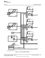 Предварительный просмотр 95 страницы Texas Instruments MSP430FR58 Series User Manual