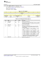 Предварительный просмотр 105 страницы Texas Instruments MSP430FR58 Series User Manual