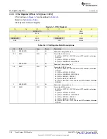 Предварительный просмотр 106 страницы Texas Instruments MSP430FR58 Series User Manual