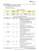 Предварительный просмотр 108 страницы Texas Instruments MSP430FR58 Series User Manual