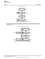 Предварительный просмотр 121 страницы Texas Instruments MSP430FR58 Series User Manual