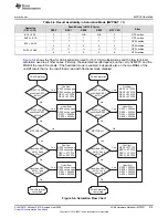 Предварительный просмотр 279 страницы Texas Instruments MSP430FR58 Series User Manual