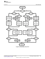 Предварительный просмотр 281 страницы Texas Instruments MSP430FR58 Series User Manual