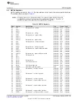 Предварительный просмотр 285 страницы Texas Instruments MSP430FR58 Series User Manual