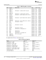 Предварительный просмотр 286 страницы Texas Instruments MSP430FR58 Series User Manual