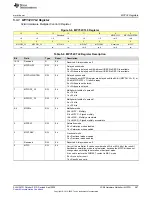 Предварительный просмотр 287 страницы Texas Instruments MSP430FR58 Series User Manual