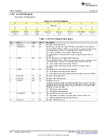 Предварительный просмотр 296 страницы Texas Instruments MSP430FR58 Series User Manual