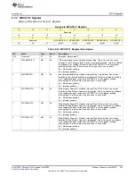 Предварительный просмотр 323 страницы Texas Instruments MSP430FR58 Series User Manual