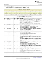 Предварительный просмотр 326 страницы Texas Instruments MSP430FR58 Series User Manual