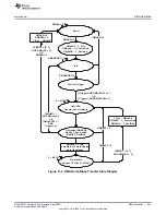 Предварительный просмотр 347 страницы Texas Instruments MSP430FR58 Series User Manual