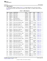 Предварительный просмотр 353 страницы Texas Instruments MSP430FR58 Series User Manual