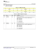 Предварительный просмотр 357 страницы Texas Instruments MSP430FR58 Series User Manual