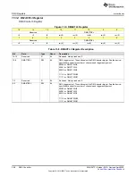 Предварительный просмотр 358 страницы Texas Instruments MSP430FR58 Series User Manual